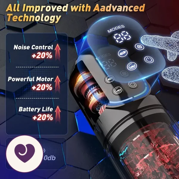 Eight-Mode Thrusting Suction Masturbator