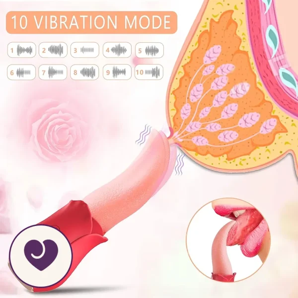 Rose Dual-Motor Vibrator With Tongue Licking Stimulation