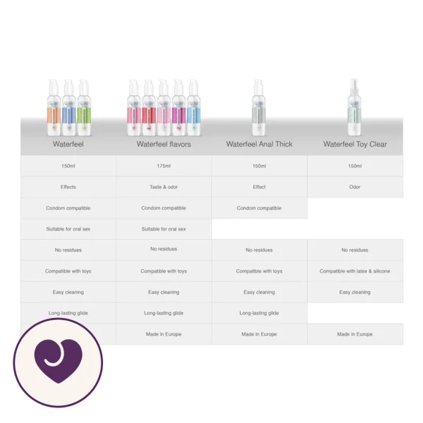 Waterfeel Cotton Candy Flavoured Lubricant